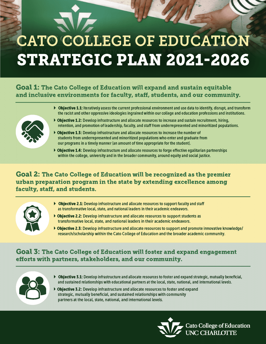 Cato College of Education strategic plan